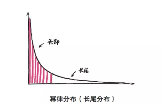 1895年,意大利经济学家维尔弗雷多·帕累托(vilfredo pareto)在研究