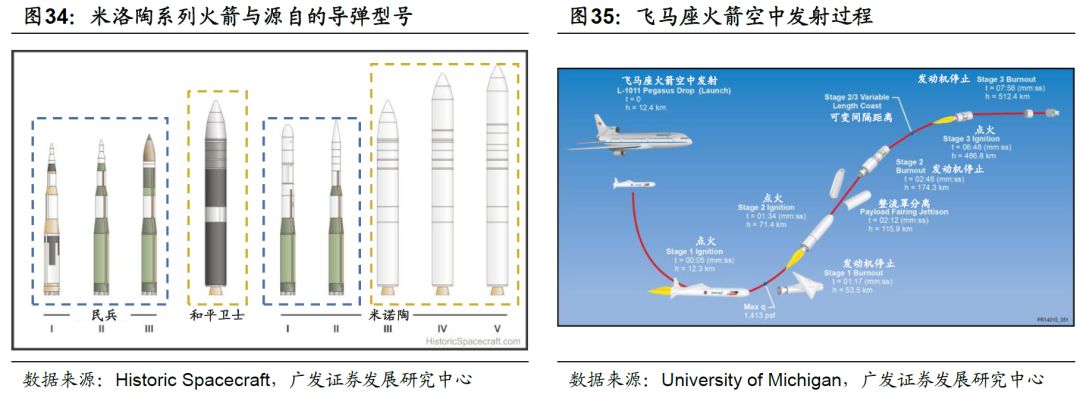 运载火箭发射进入快车道,商业航天百亿美元市场蓄势待