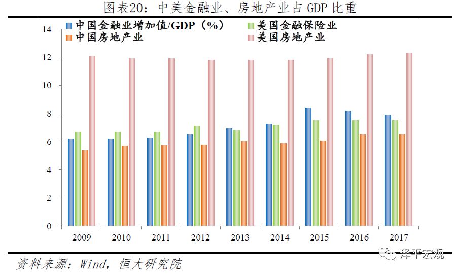 中美经济实力对比