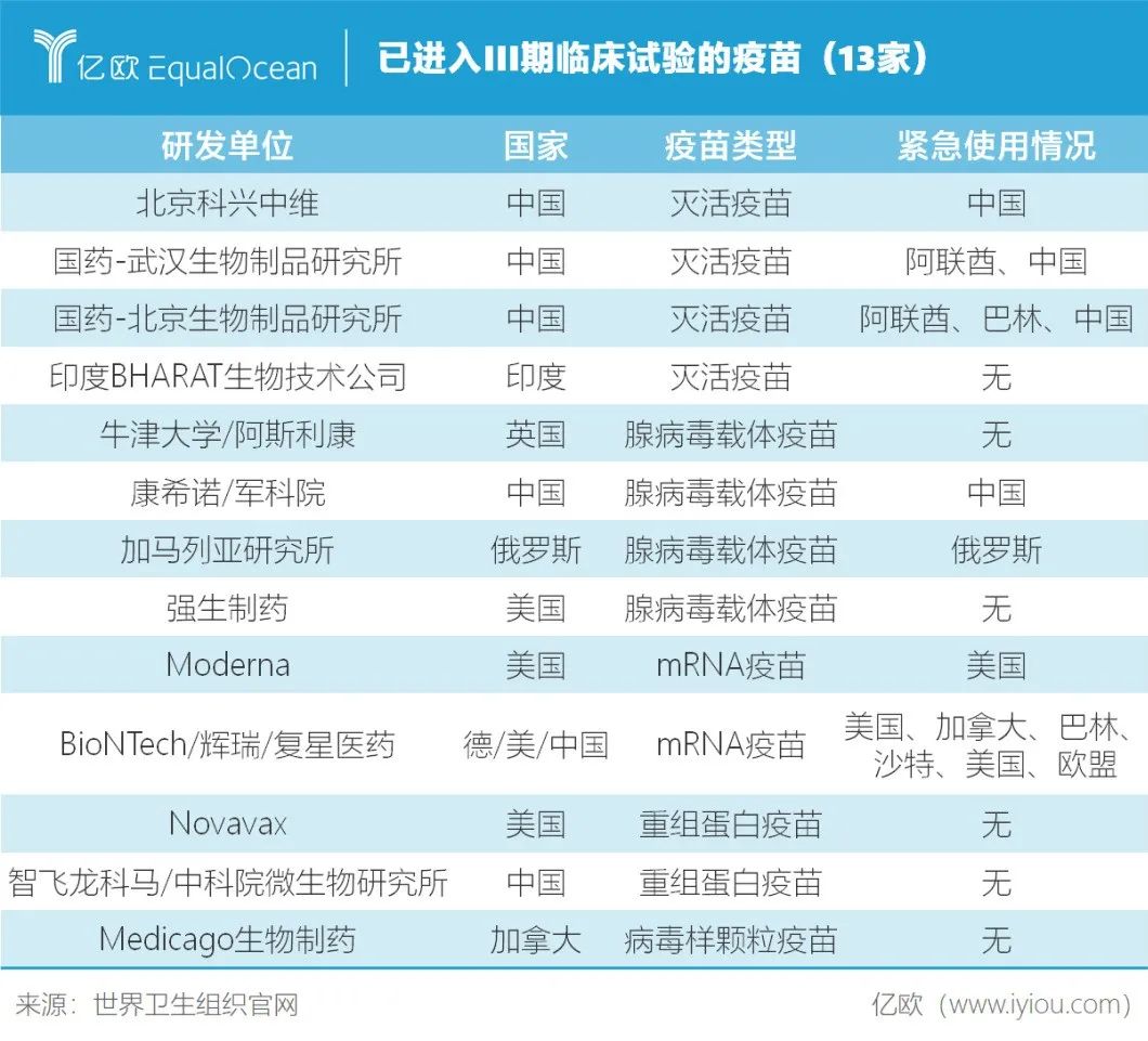 2021,新冠疫苗能拯救世界吗?